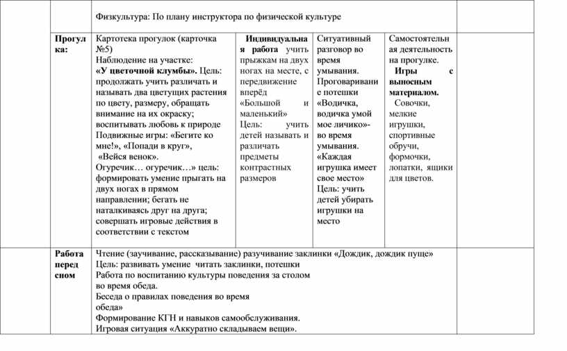 Годовой план инструктора по труду