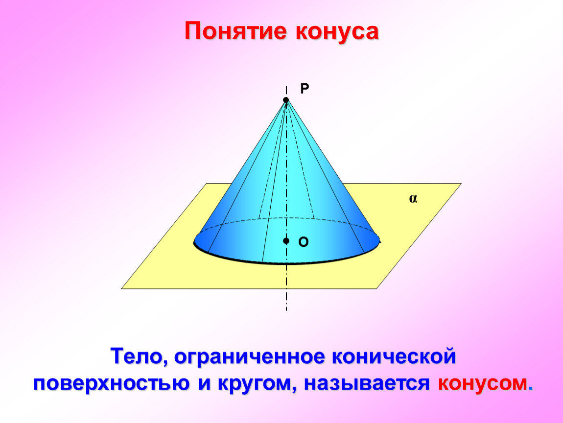 Презентация к уроку по теме конус