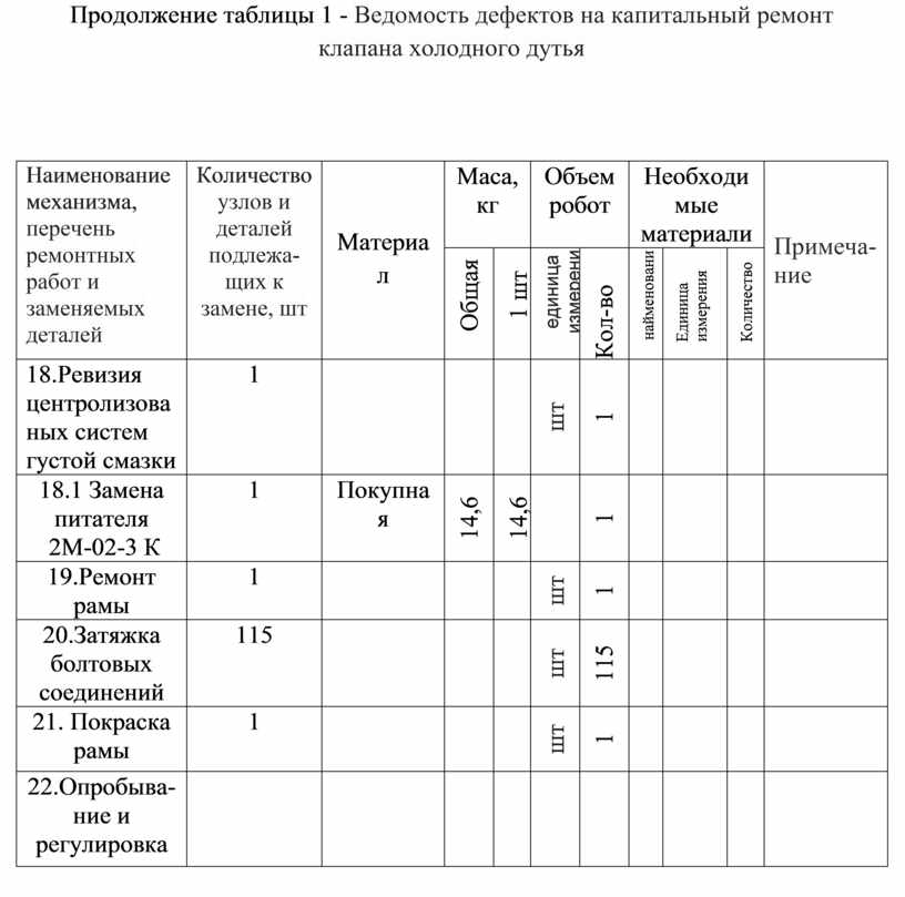 Ведомость дефектов автомобильной дороги