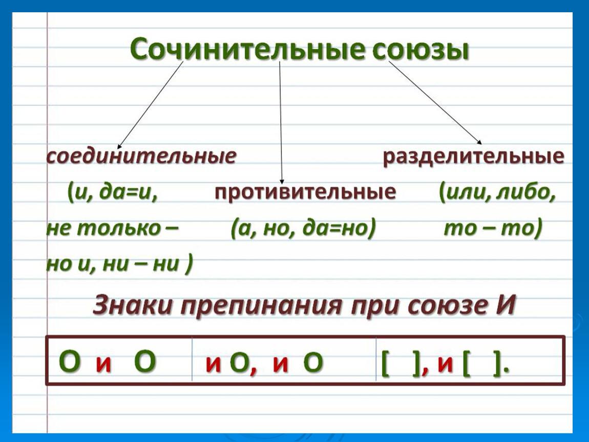 Презентация сочинительные союзы 7 класс ладыженская