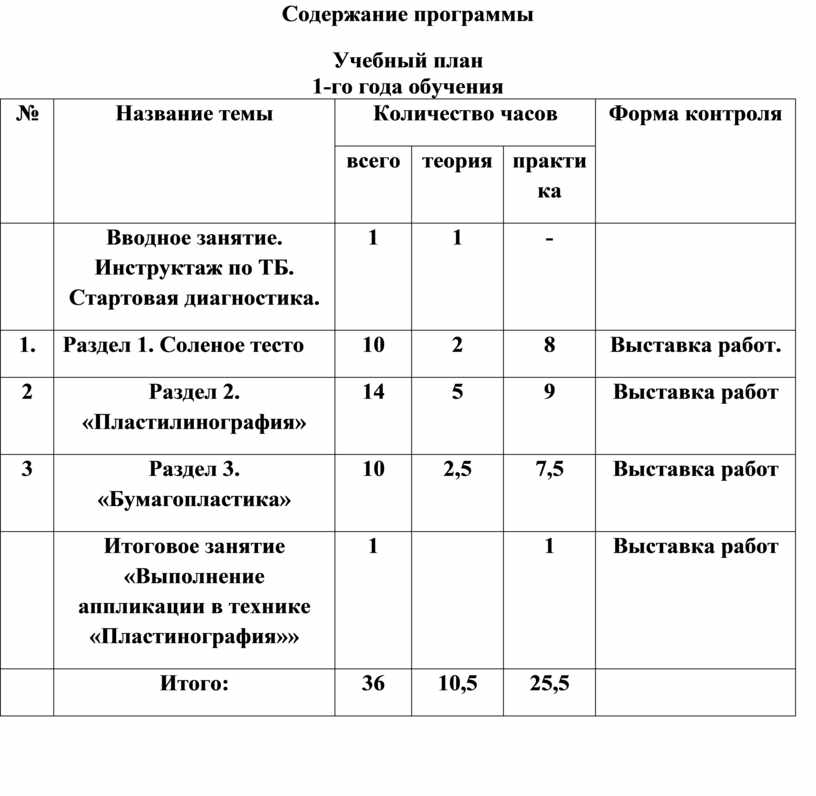 Учебный план и программа обучения