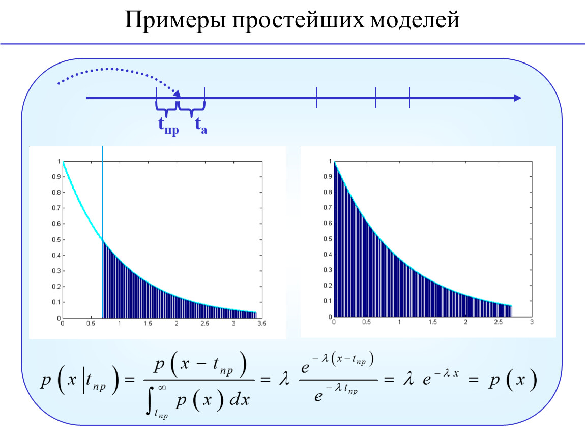 Модели случайных рядов. Вероятностные модели примеры. Вероятностное моделирование. Вероятностное моделирование примеры. Вероятностная модель это в информатике.