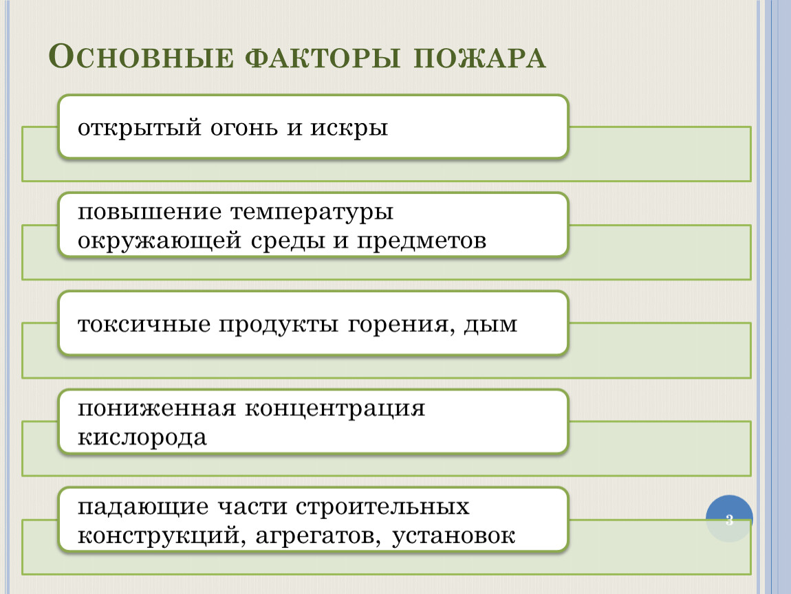 Основные факторы пожара. Первичные и вторичные факторы пожара. Основные и вторичные факторы пожара. Первичные поражающие факторы пожара. Первичные опасные факторы пожара.