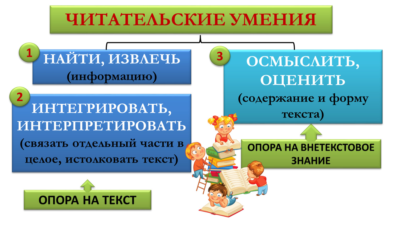 Орлы читательская грамотность 8 класс. Примеры фактуальной информации в тексте. Языковые способы выражения содержательно-фактуальной информации. Подтекстовая информация это. Дерево познания читательская грамотность.