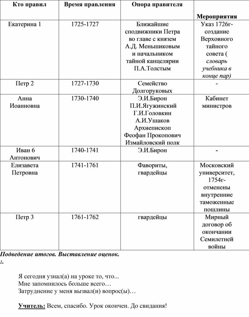 Конспект занятия история России 8 класс Дворцовые перевороты