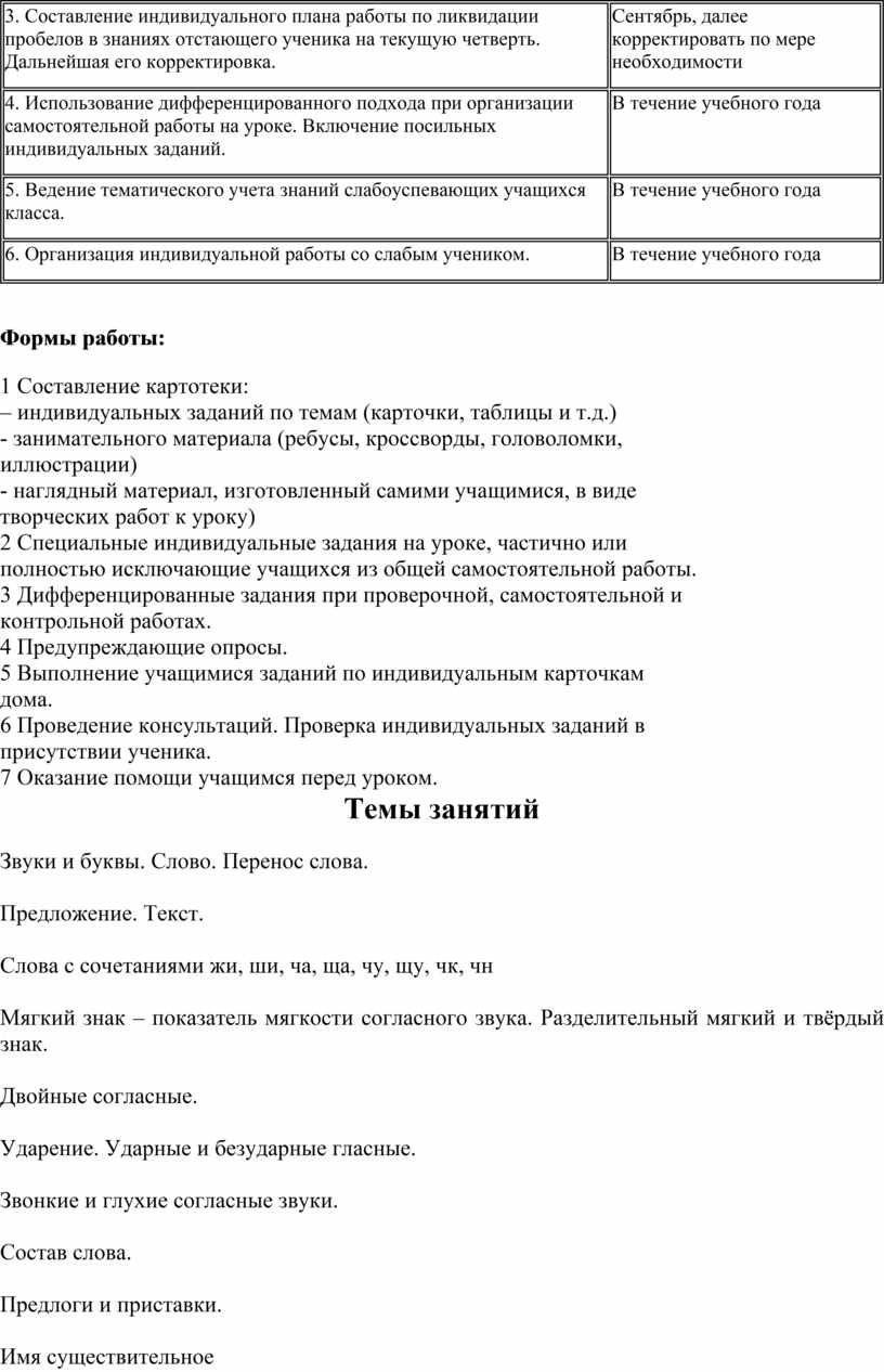 План работы по устранению пробелов в знаниях учащихся