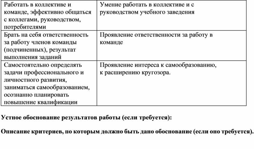 Качества умений работать в команде. Умение работать в команде примеры. Способность работать в коллективе. Умения в команде. Навыки в коллективе.