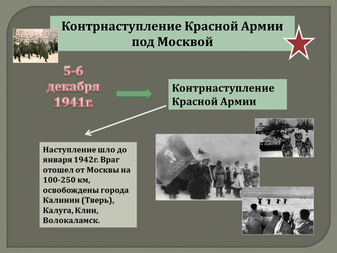 контрнаступление под москвой 1941