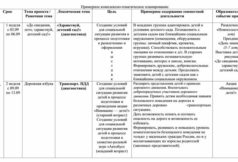 Комплексно тематические планы на год средняя группа