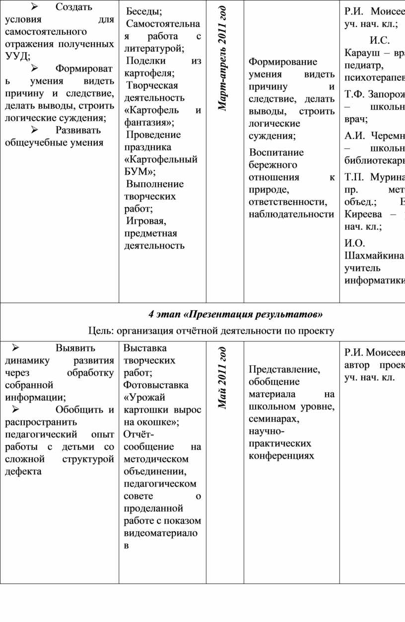 Создать условия для самостоятельного отражения полученных