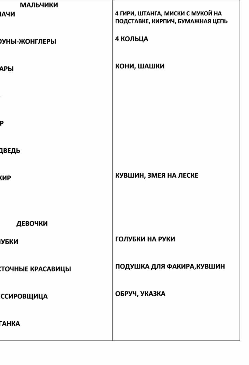 МАЛЬЧИКИ СИЛАЧИ КЛОУНЫ-ЖОНГЛЕРЫ