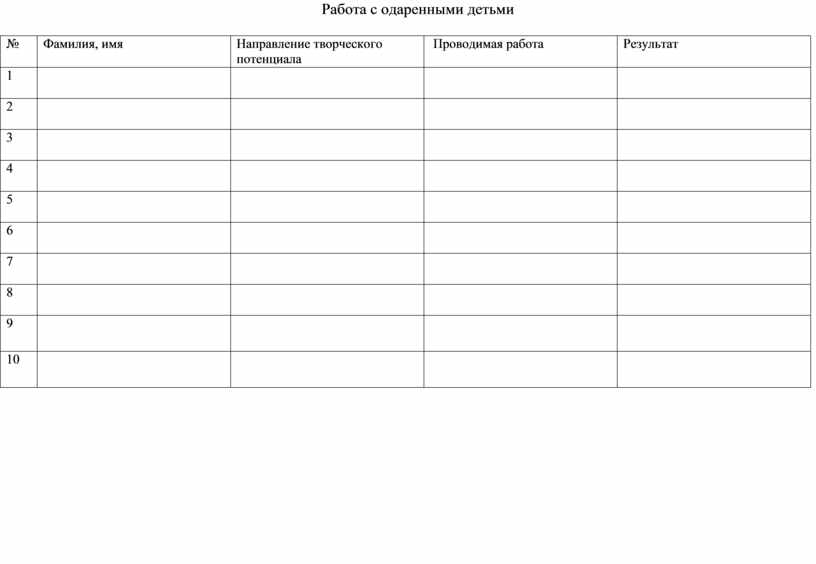 Работа с одаренными детьми №