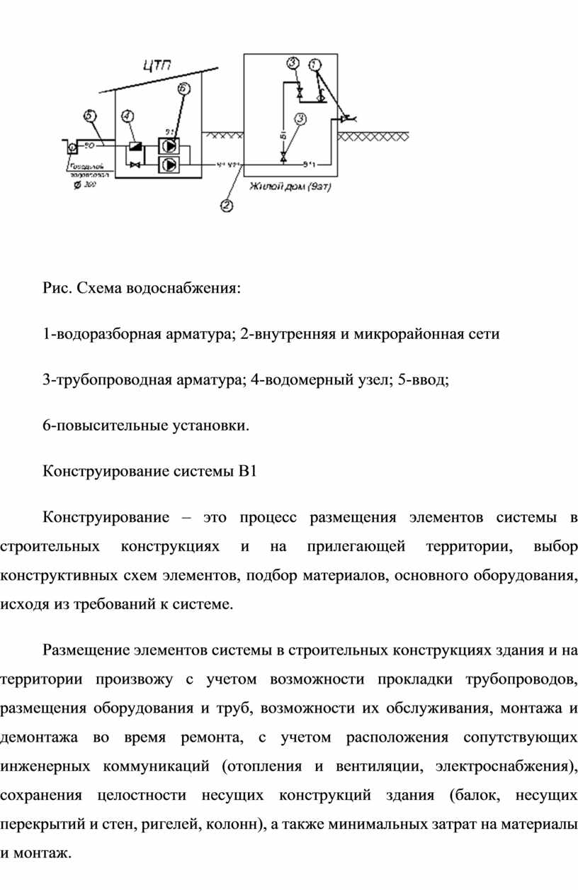 Курсовая работа специальности 08.02.07.