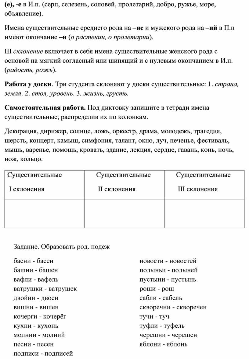 Кровать это существительное или