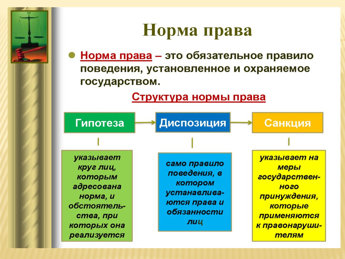 Дать определение и привести примеры. Норма права определение. Определение термина правовые нормы. Понятие признаки и структура нормы права таблица. Как понять структуру нормы права.