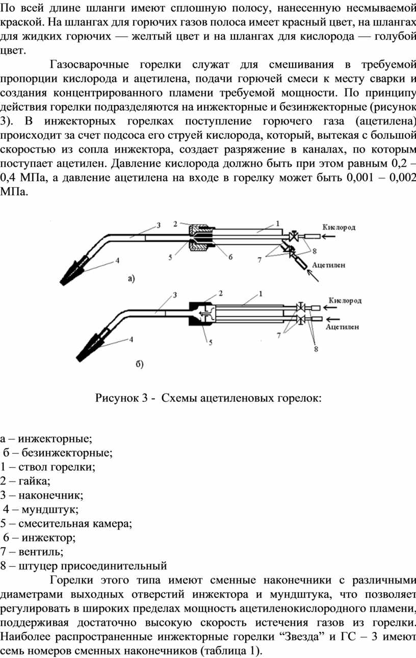 Подготовка поста газовой сварки к работе