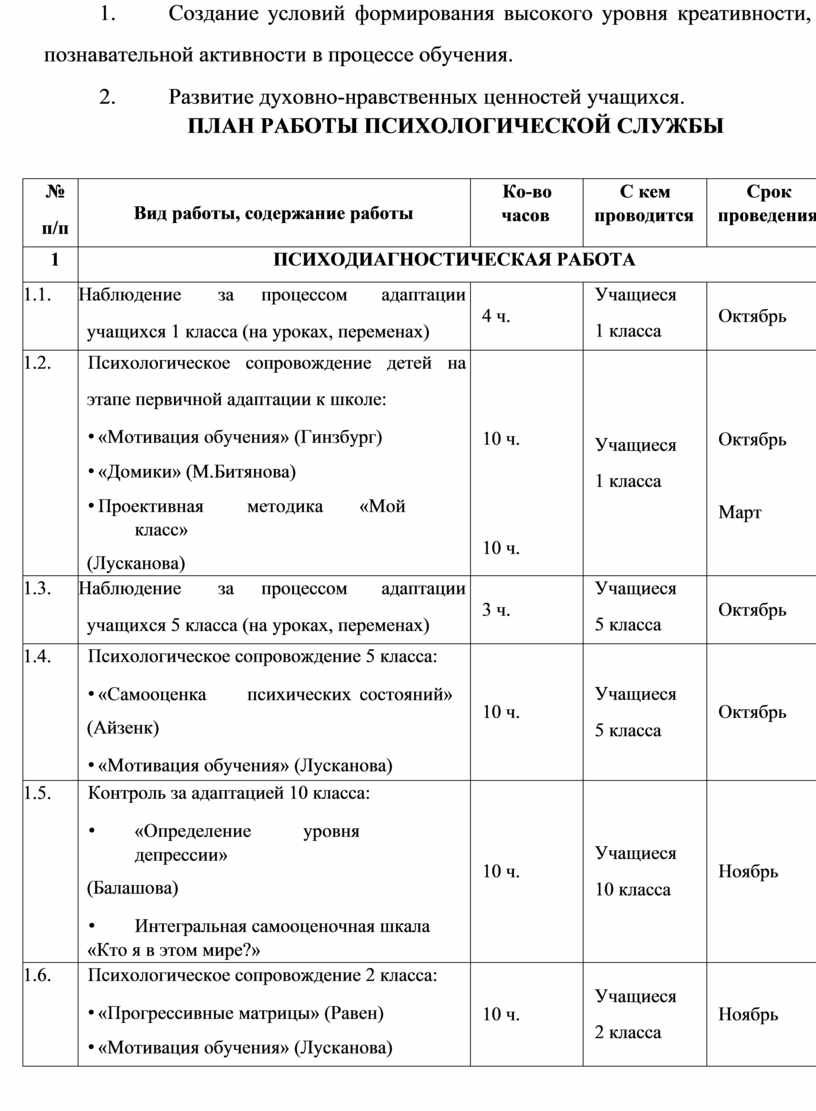 План теоретического и практического занятия дополнительного образования