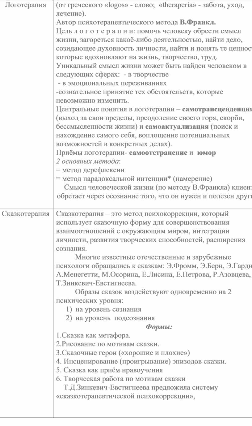 Методы психокоррекции (Табличный вариант)