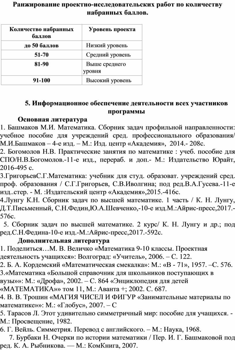 Рабочая программа индивидуальный проект по учебной дисциплине 