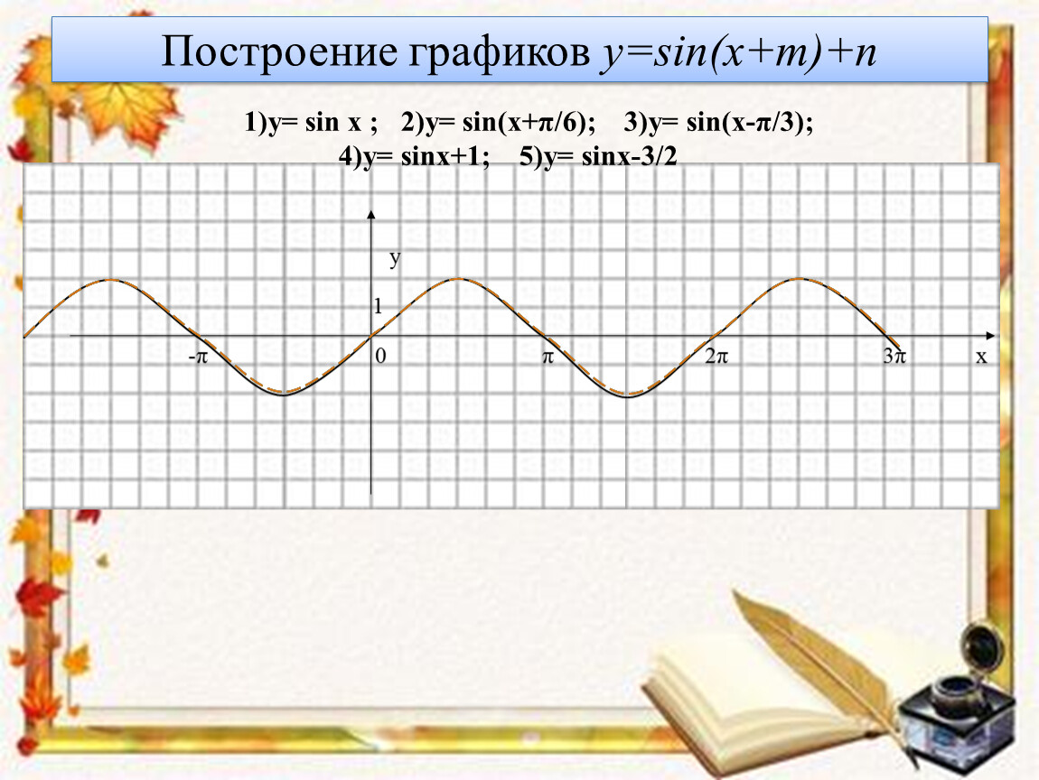 Y sin x π 6