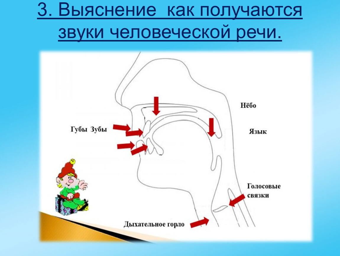 Слово выходить звуки