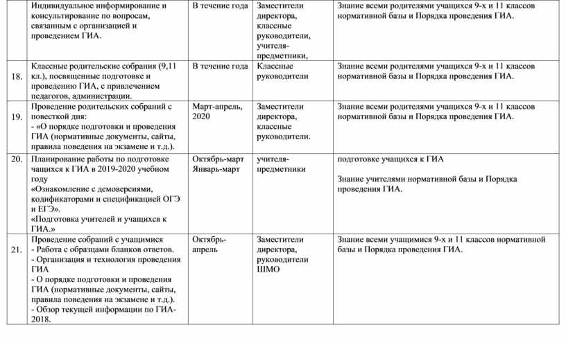 Межведомственный план комплексных мероприятий. Индивидуальное информирование в библиотеке примеры.