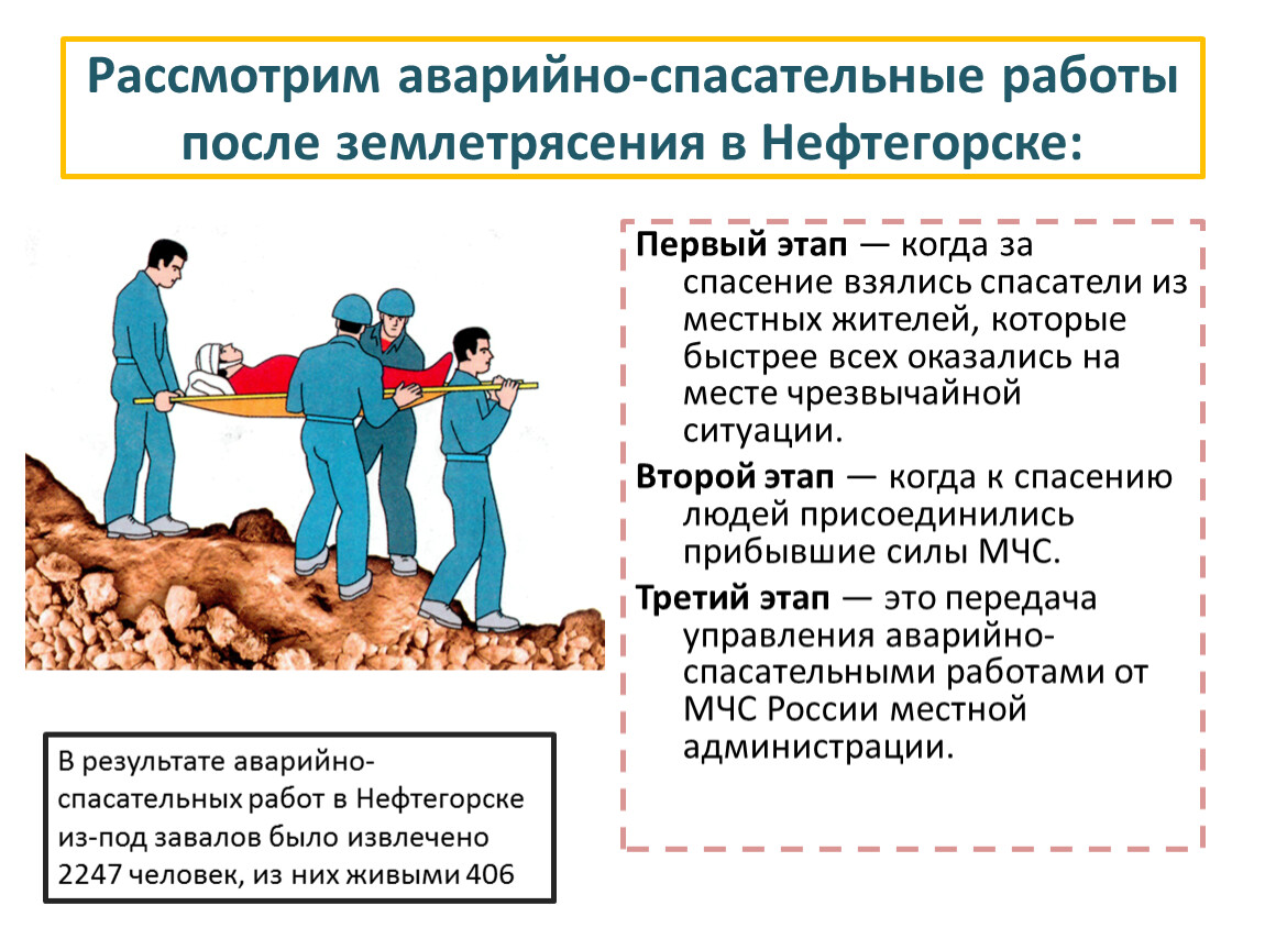 Защита населения от последствий землетрясений