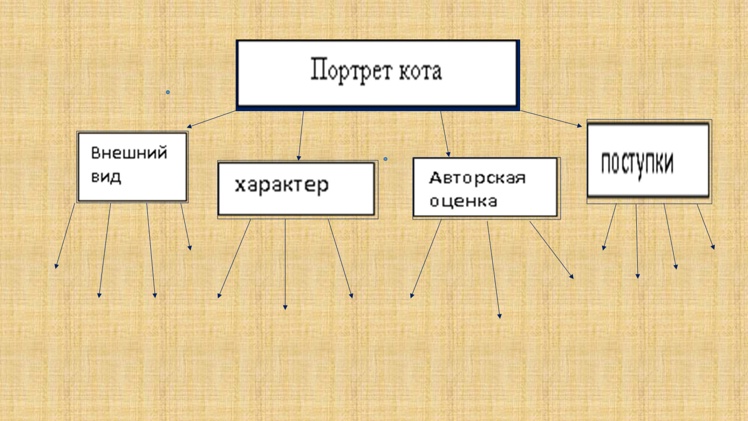 Презентация кот иваныч скребицкий