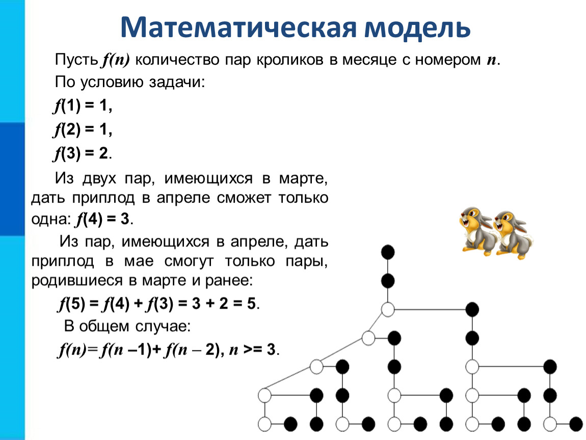 Число пары 1. Запись вспомогательных алгоритмов на языке Паскаль. Запись вспомогательных алгоритмов на языке программирования. Запись вспомогательных алгоритмов на языке Паскаль 9 класс. Вспомогательные алгоритмы в Паскале.