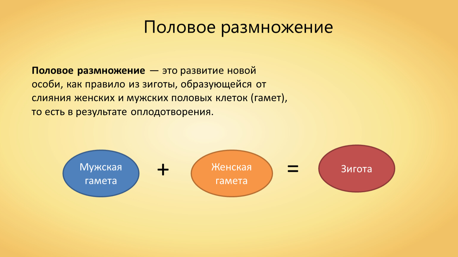 Способ 36. Половое размножение. Несбалансированные гаметы. Половое размножение 18. Потенциал размножения.