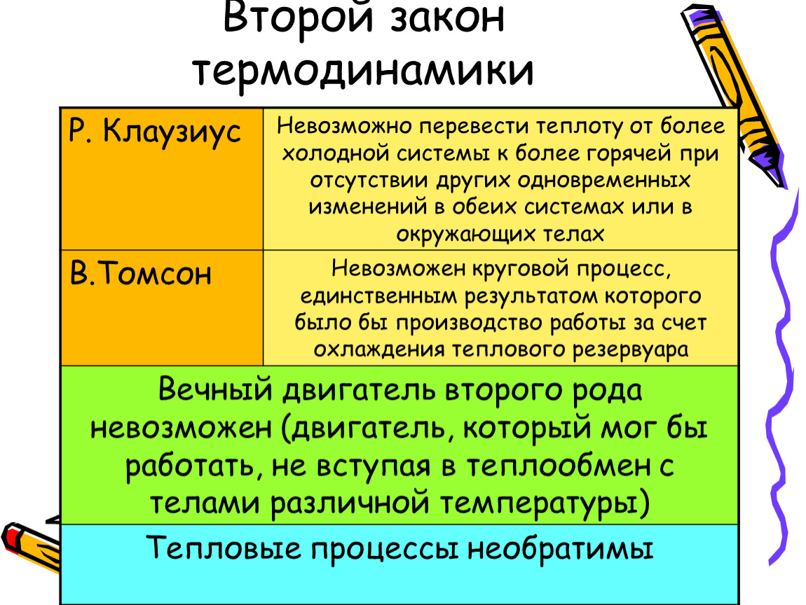 Презентация Первый закон термодинамики