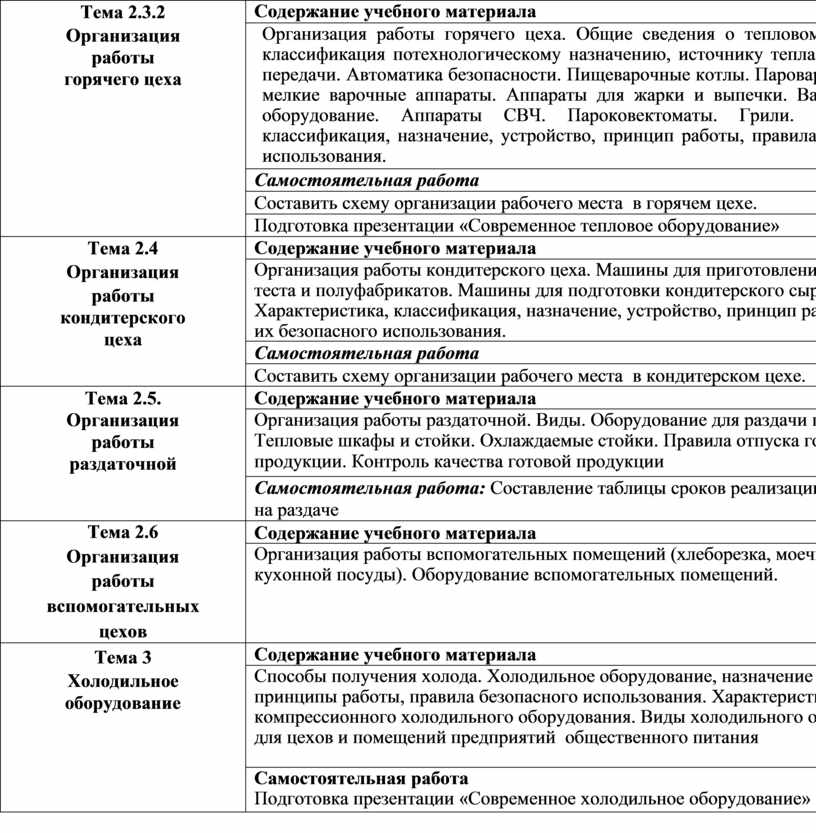 Пароварочные шкафы и мелкие варочные аппараты