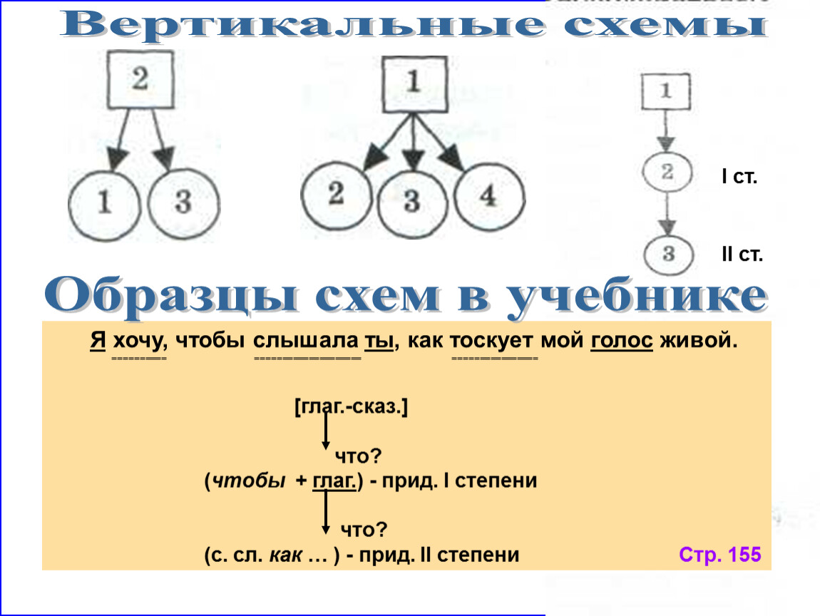 Вертикальная схема предложения