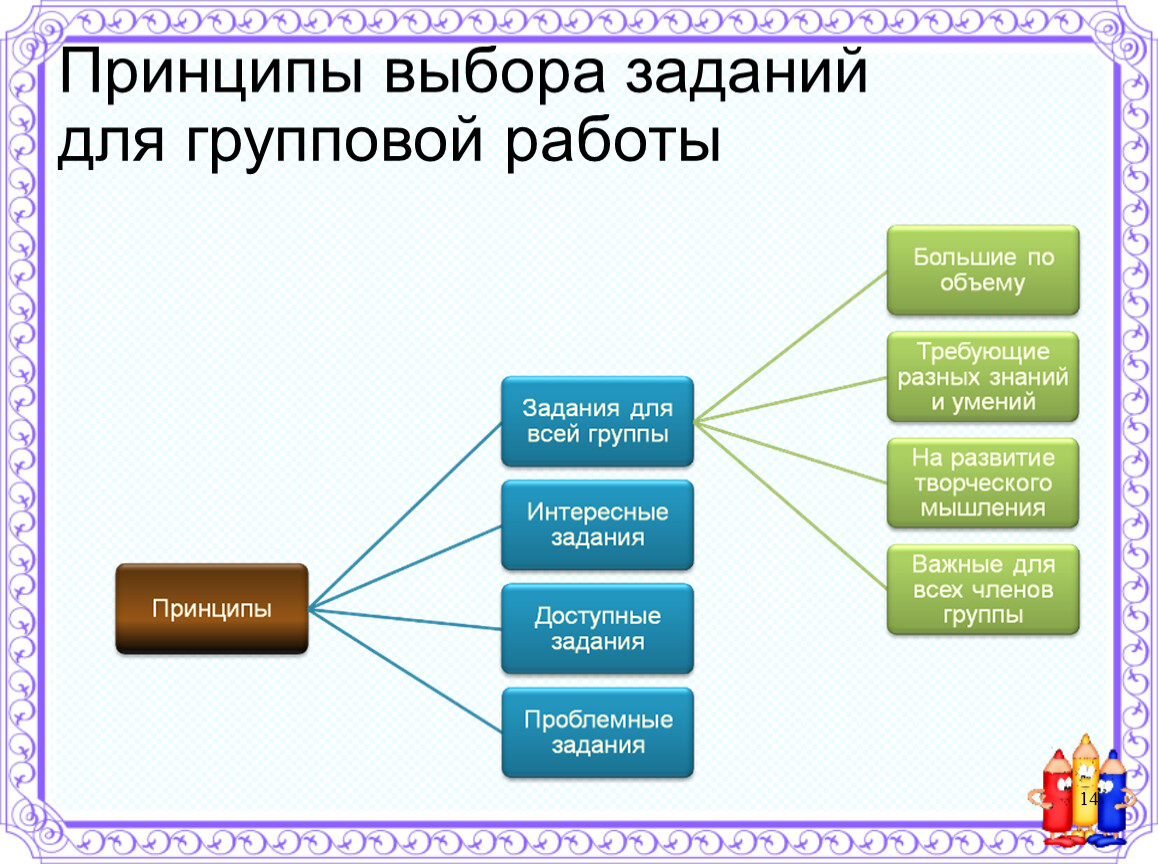 Подбор принципы подбора. Принципы выбора заданий для групповой работы. Принципы групповой работы в начальной школе. Задания для групповой работы в начальной школе примеры. Принципы организации групповой работы.