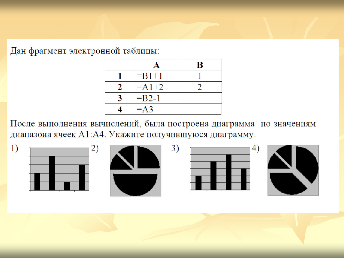 Укажите диапазон ячеек по значениям которых построена диаграмма