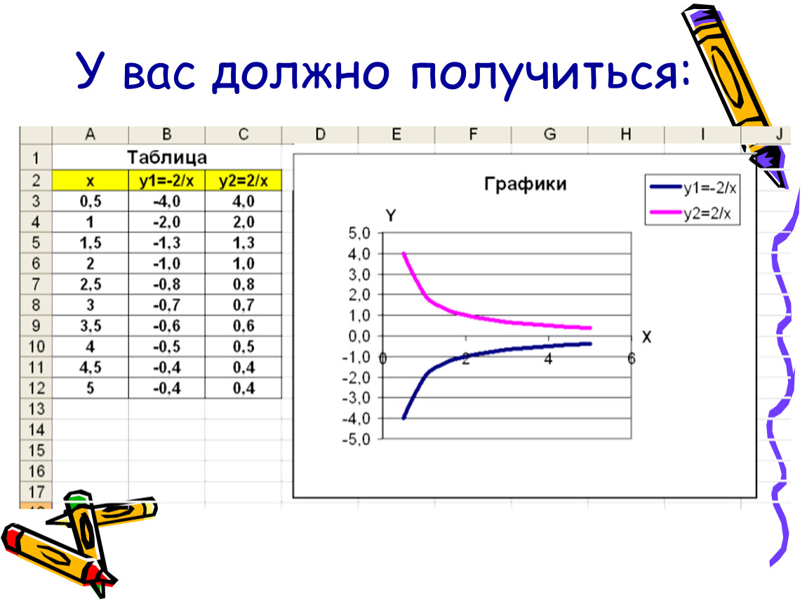 Практическая работа построение диаграмм. Совмещенные графики в excel. Совмещение графиков в эксель. Совмещенные диаграммы в excel. Как построить совмещенные графики.