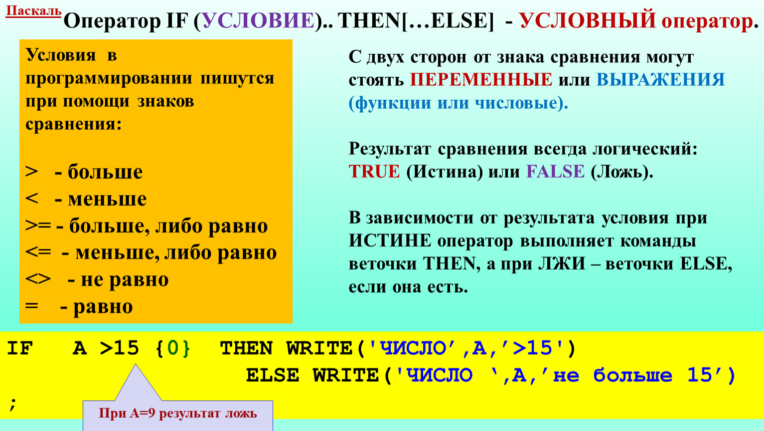 Else в паскале. If then else Паскаль. If then в Паскале. Паскаль условие if. Паскаль if then else пример.