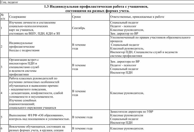 План работы с детьми на вшу в школе