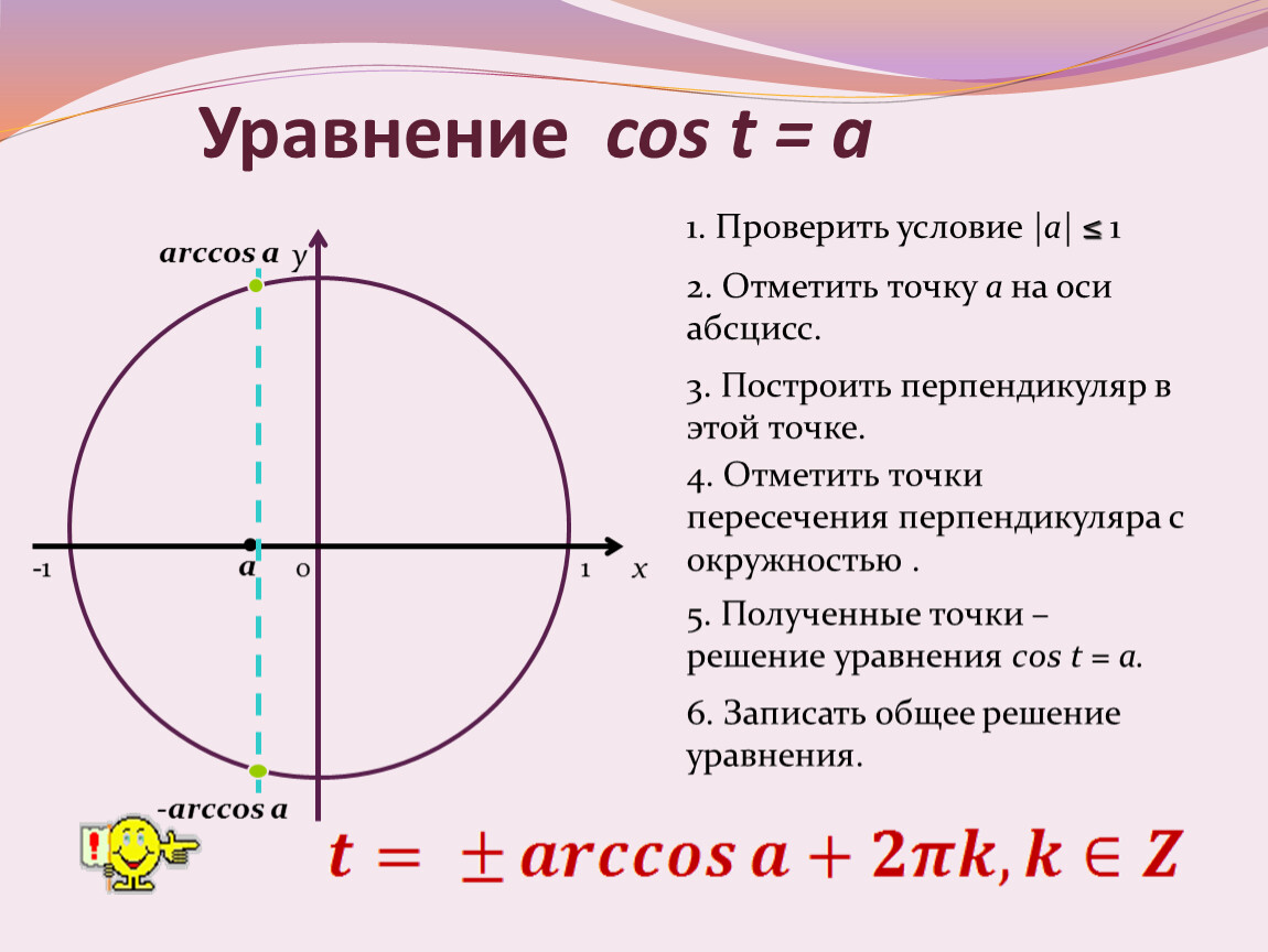 Уравнение cos x 4. Уравнение cos. Уравнение cos x = 0. Решение уравнений cos t a. Уравнение cos x a.