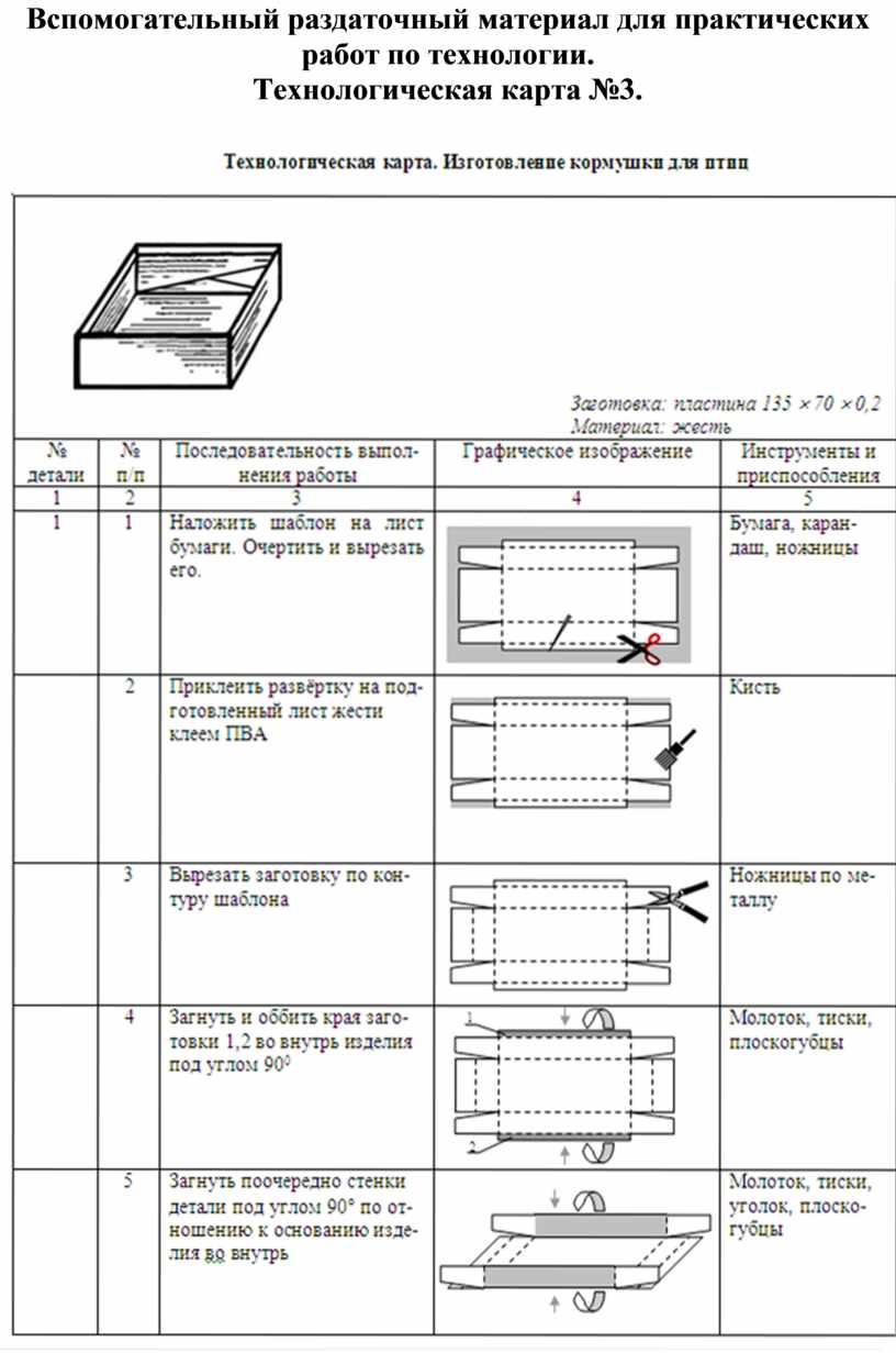 Техническая карта по технологии 5 класс для девочек