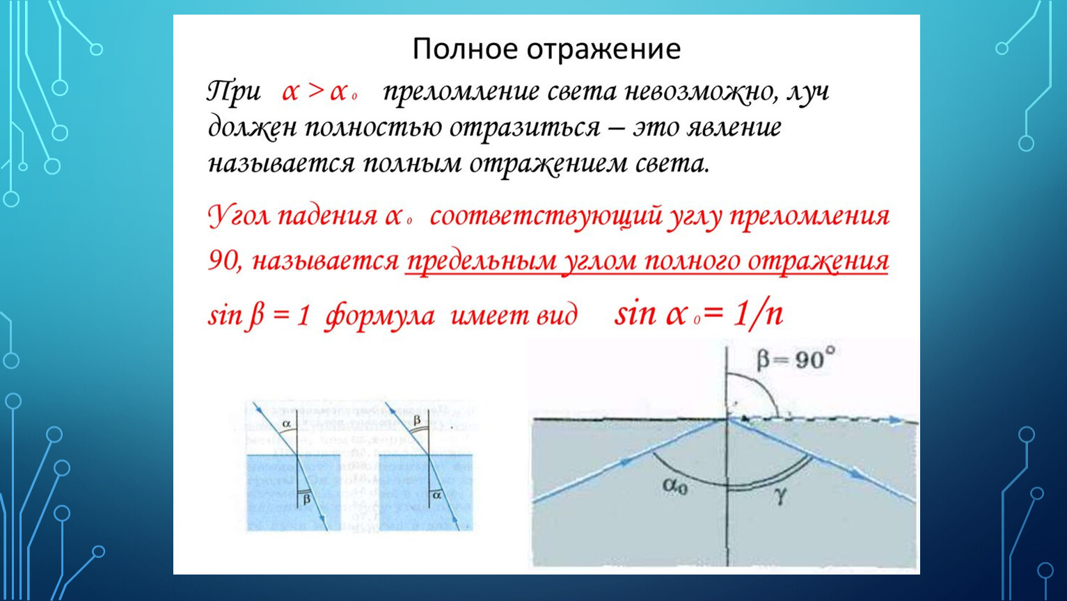 Сформулируйте законы отражения света законы преломления света. Отражение и преломление света. Явление полного отражения. Полное отражение света. Законы отражения и преломления света.