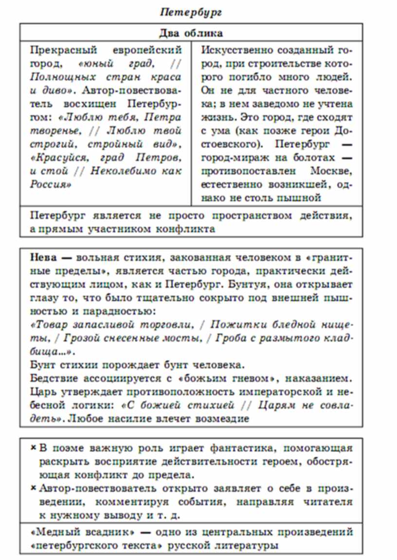 Литература в схемах и таблицах титаренко pdf