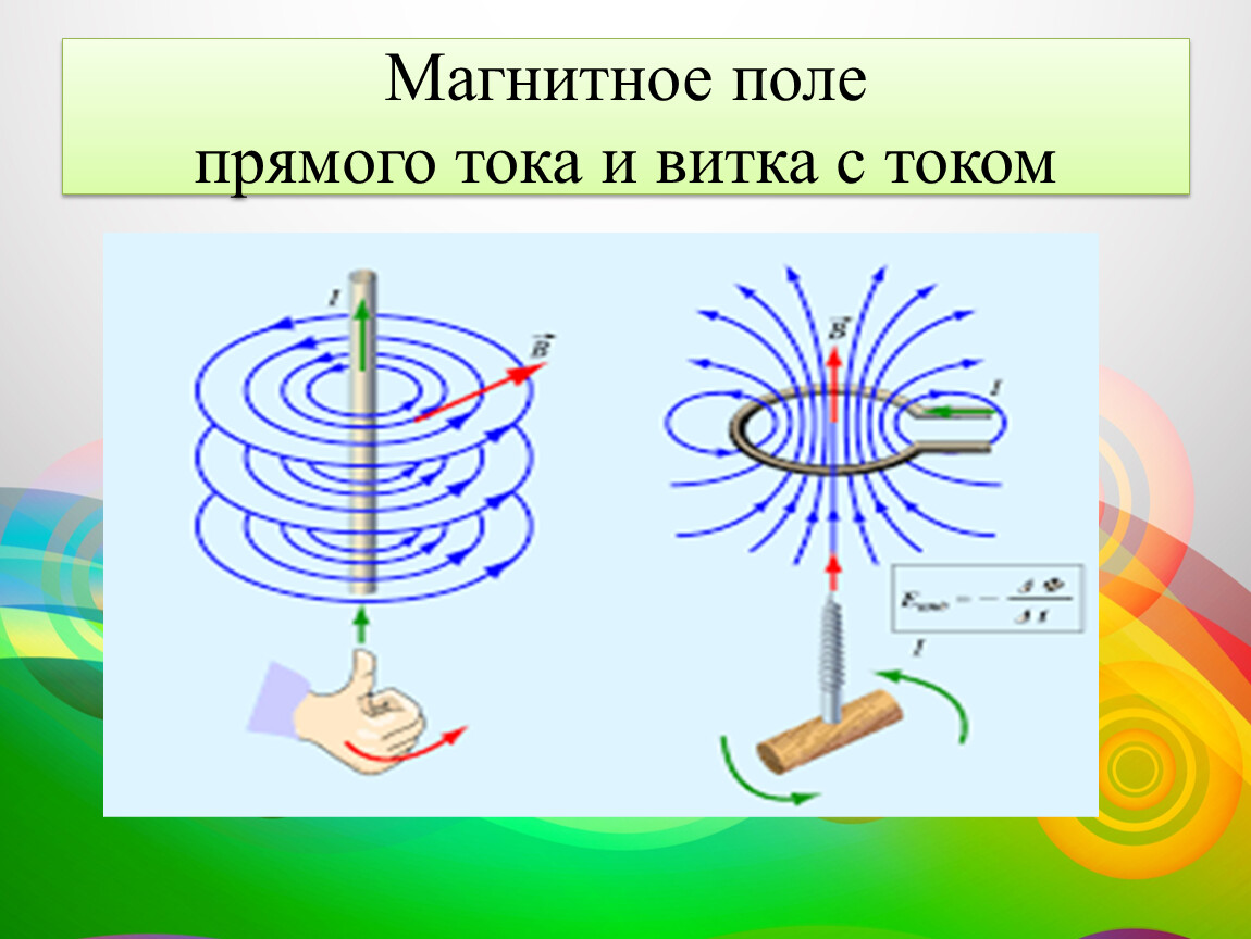 Магнитное поле внутри витка с током. Магнитное поле магнитное поле прямого тока. Магнитное поле прямого проводника и витка с током. Изображение магнитного поля прямого проводника с током. 1. Магнитное поле проводника с током и кругового витка.