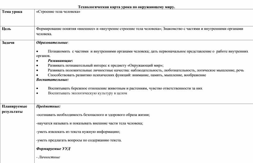 Технологическая карта урока по окружающему миру 3 класс