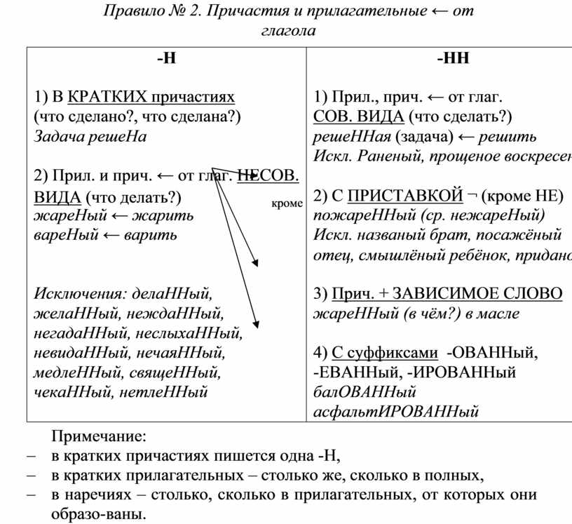 Тайны русской орфографии и пунктуации презентация