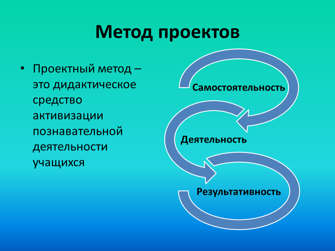 Проектно-исследовательская деятельность на уроках истории и обществознания