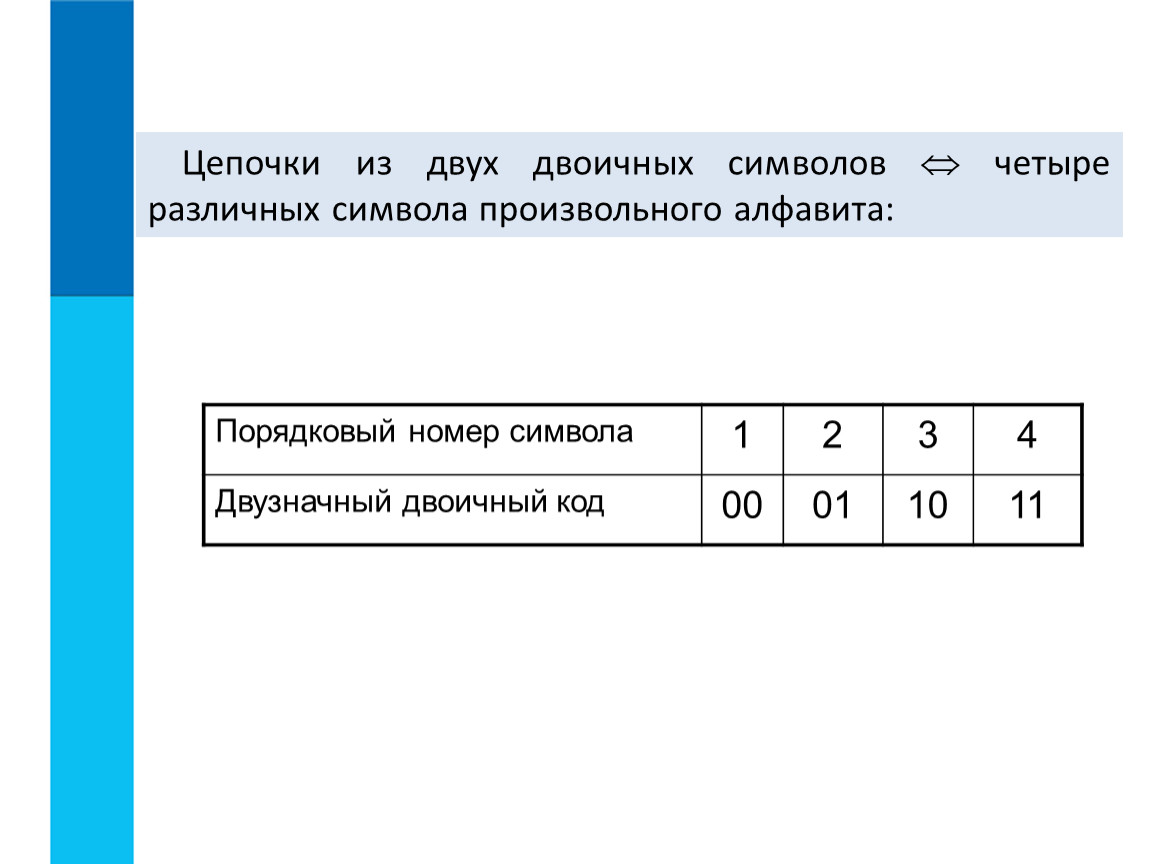 Двоичный алфавит содержит символы. Цепочки из двух двоичных символов. Двоичное кодирование 7 класс. Символ двоичного кодирования. Кодирование по информатике 7 класс.