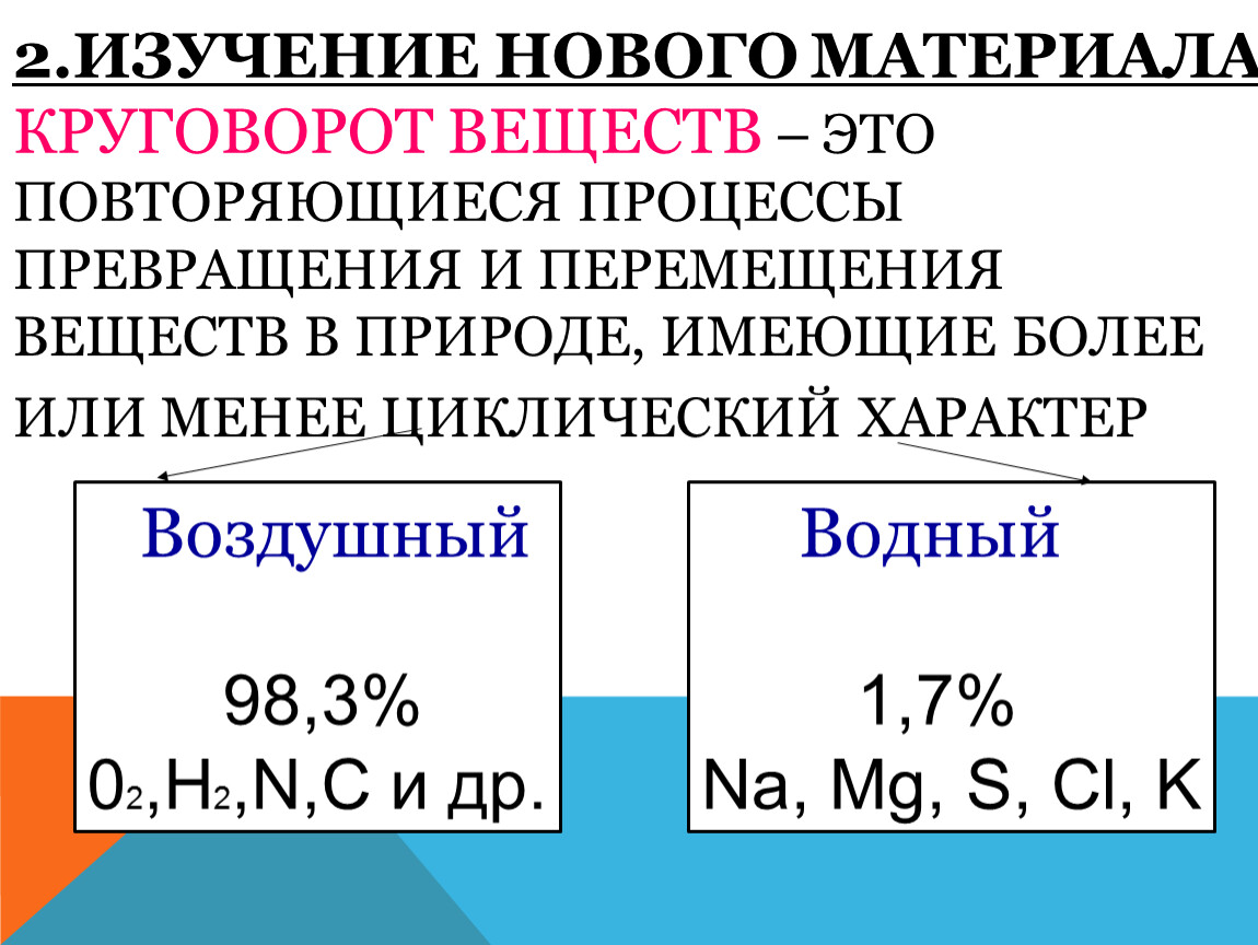 Основа вещества