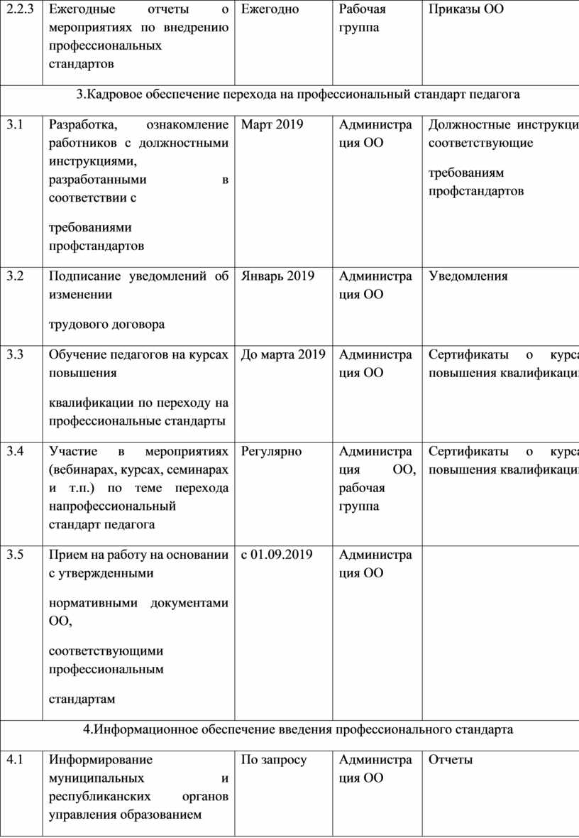 План внедрения профессиональных стандартов