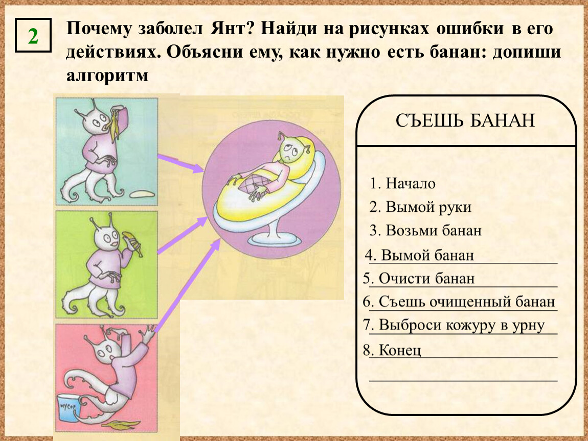 Почему заболевают. Алгоритм «съешь банан».. Как съесть банан алгоритм. Алгоритм поедания банана. Почему заболел Янт Найди на рисунках ошибки в его действиях.